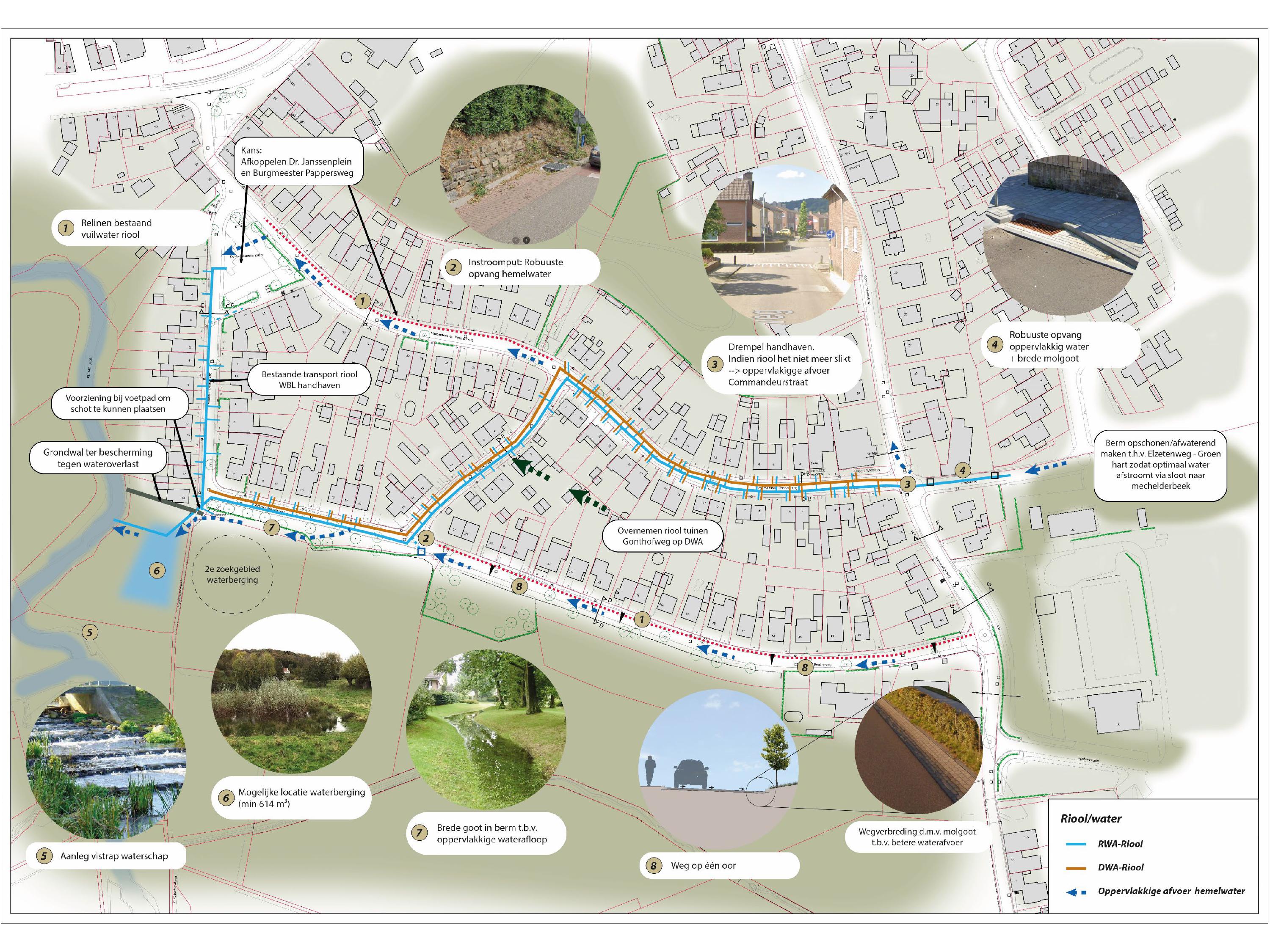 Voorstel watermaatregelen